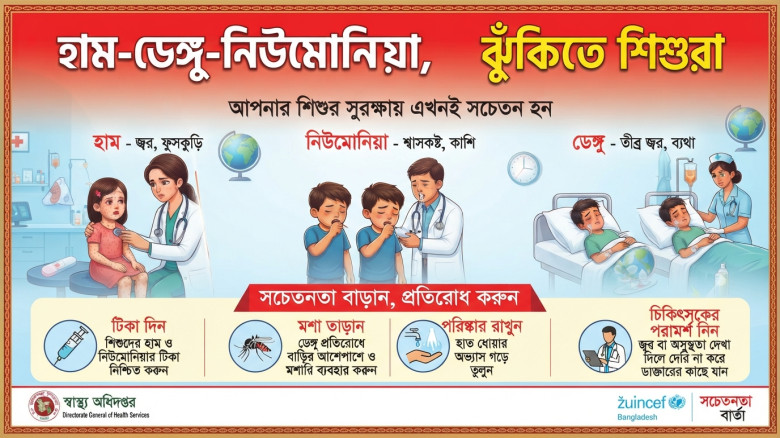 হাম-ডেঙ্গু-নিউমোনিয়া, ঝুঁকিতে শিশুরা